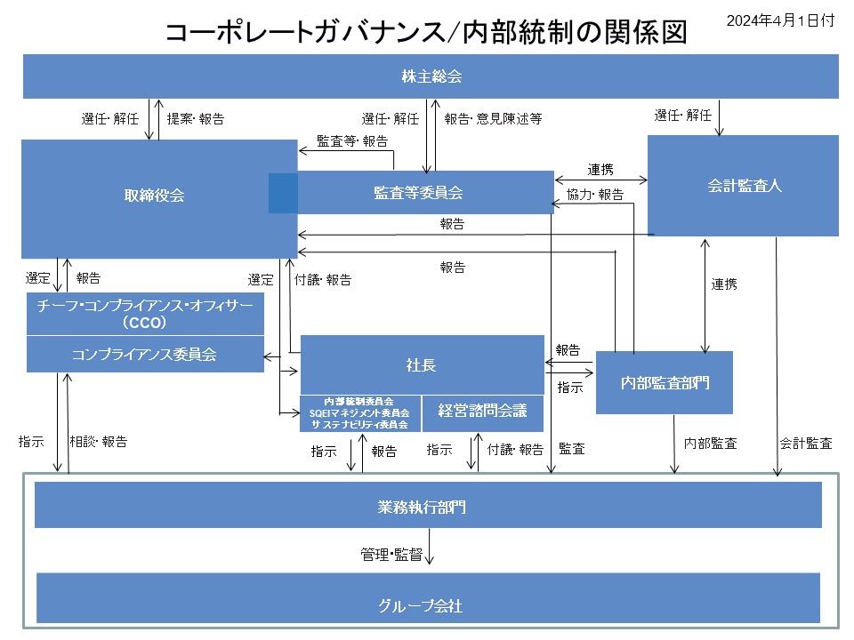 コーポレートガバナンス｜千代田化工建設株式会社